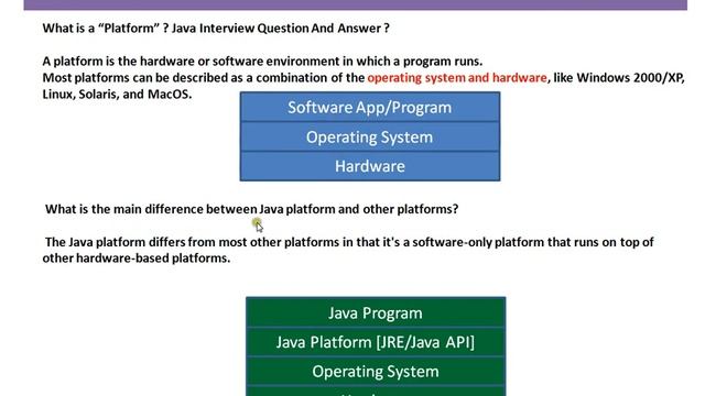What is the main difference between Java platform and other platforms Interview смотреть онлайн
