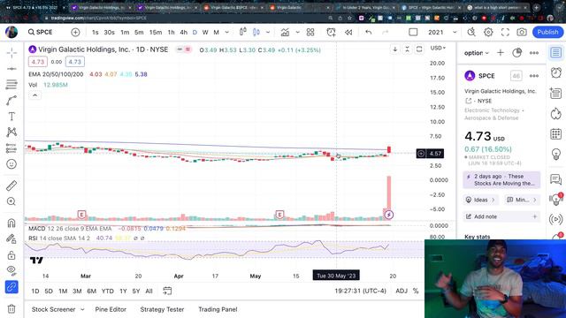 Virgin Galactic Stock Rises Short Squeeze What Happened Whats next!? смотреть онлайн