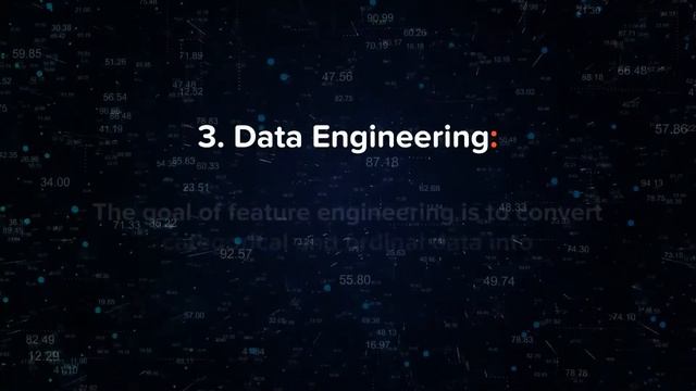 How Does AutoML Work? смотреть онлайн
