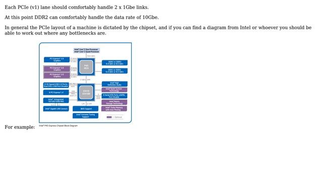 PCI-Express hierarchical architecture -- where is the weakest node (3 Solutions!!) смотреть онлайн