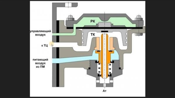 Реле давления усл №304
