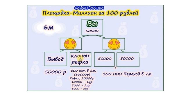 Маркетинг #GALAXY_MATRIX, Миллион за 100 рублей !!!!! смотреть онлайн