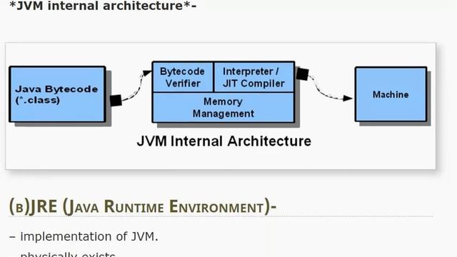 Step 3:Java Components (jvm,jre,jdk) : 1st hour смотреть онлайн