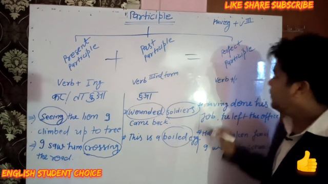 VERB PART 5|PARTICIPLE|PRESENT PARTICIPLE|PAST PARTICIPLE|PERFECT PARTICIPLE|DEFINITION WITH EXAMPL смотреть онлайн