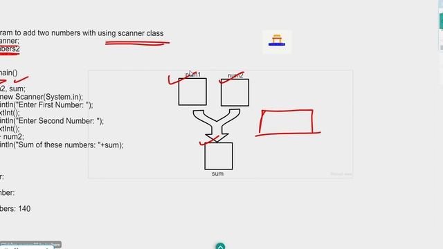 Write a java program to add two numbers with using scanner class смотреть онлайн