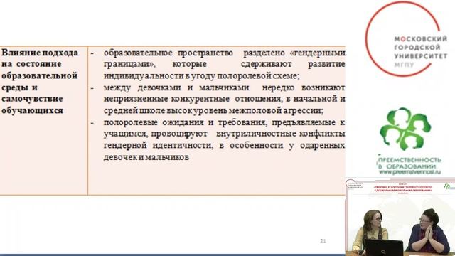 Вебинар: Практика реализации гендерного подхода в образовании.mp4 смотреть онлайн