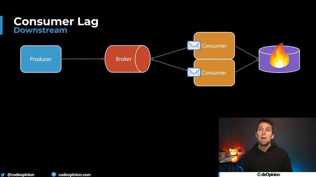 BEWARE of Consumer Lag! Event Driven Architecture Monitoring смотреть онлайн