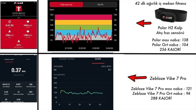 BOL ÖZELLİKLİ UYGUN FİYATLI ŞIK - Zeblaze Vibe 7 Pro Akılı Saat incelemesi смотреть онлайн