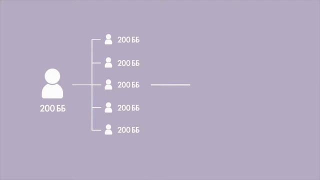 Откуда доход?Как рассчитывается объемная скидка в компании? смотреть онлайн