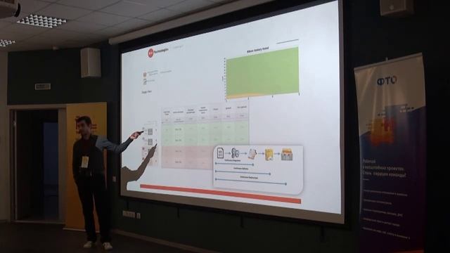 CI \ CD и его среда обитания (Суфьянов Артем)