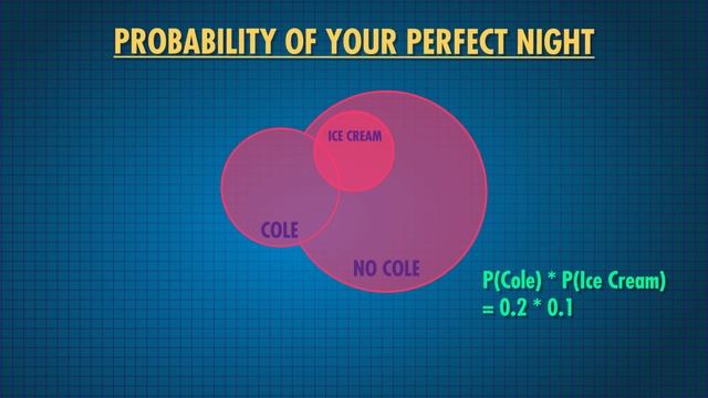 Probability Part 1: Rules And Patterns: Crash Course Statistics #13