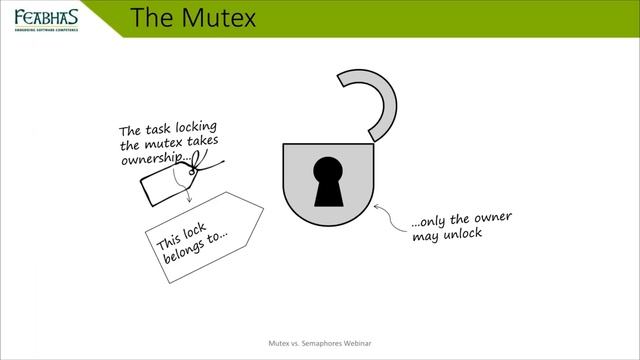 Mutex vs Semaphores смотреть онлайн