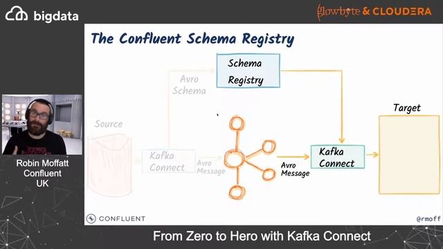 From Zero to Hero with Kafka Connect by Robin Moffat смотреть онлайн