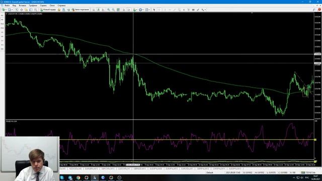 Скальпинговая стратегия Trendline. смотреть онлайн