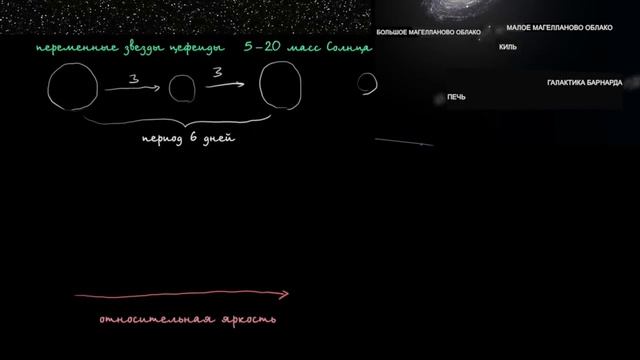 Переменные цефеиды 1 (видео 19) | Звёзды, чёрные дыры и галактики | Космология и астрономия смотреть онлайн