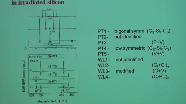 Spin Dependent Effects In Semiconductors : Application To Magnetic Resonance