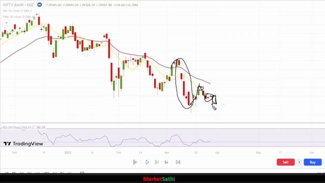 Inside Bar Candle Pattern Trading With Psychology | Technical Analysis For Beginners || смотреть онлайн
