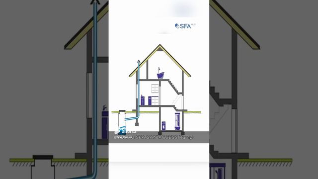 SFA SANIACCESS Pump - универсальный кухонный насос (1) смотреть онлайн