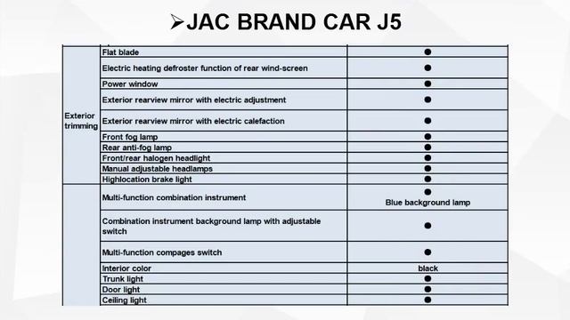 JAC BRAND CAR J5 смотреть онлайн