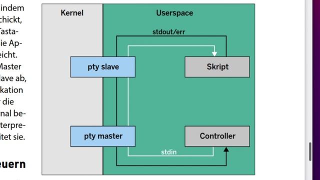 Programme kontrollieren über Pseudo-Terminals| Snapshot mit Mike Schilli | Linux-Magazin 06/2021 смотреть онлайн