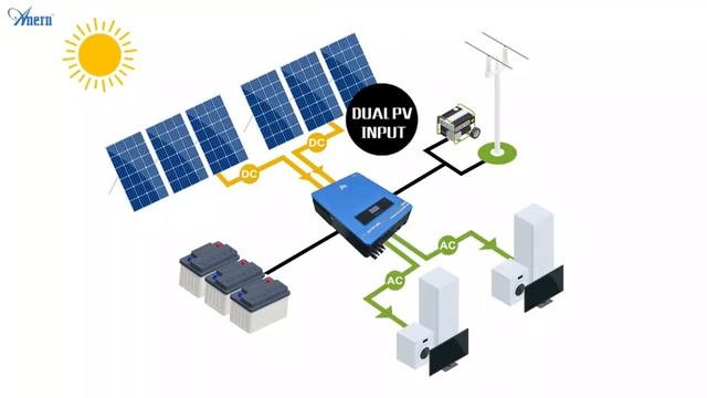 7200W & 8200W & 10200W-Hybrid Solar Inverter - Anern