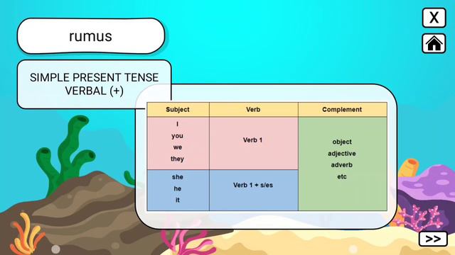 Simple Present Tense | Verbal Positive | Grammar | Kelas 6 смотреть онлайн