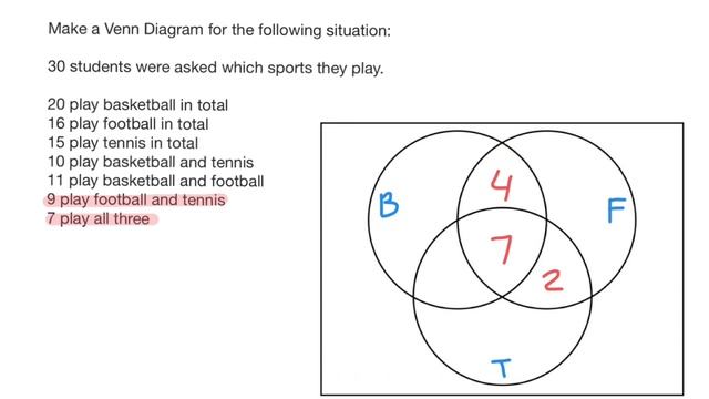 How to solve Venn diagram problems with three overlapping circles? смотреть онлайн