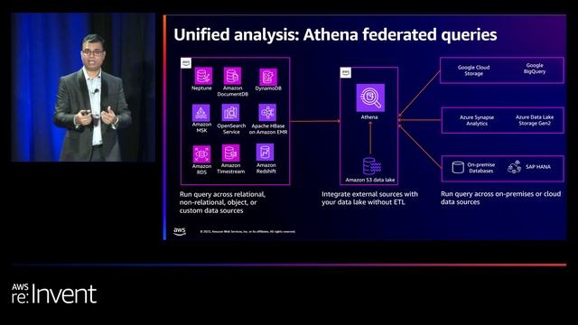 AWS re:Invent 2023 - Simplifying modern data pipelines with zero-ETL architectures on AWS (PEX203) смотреть онлайн