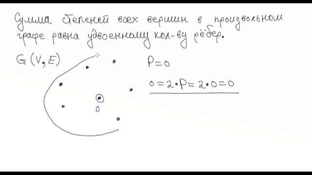 Формула Эйлера, лемма о рукопожатиях, формула количества рёбер в полном графе и другие факты смотреть онлайн