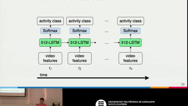 Temporal Activity Detection in Untrimmed Videos with Recurrent Neural Networks (NIPS WS 2016) смотреть онлайн