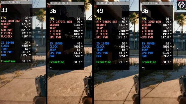 GTX 1070 vs GTX 1070 Ti vs RTX 2060 SUPER vs RTX 3050 | Test In 7 Games | 2K - 1440P смотреть онлайн