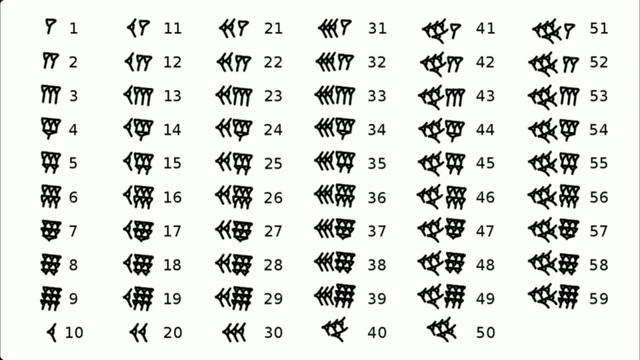 History of Numbers | Numbers ( संख्याओ ) का इतिहास | नंबरों का रहस्य | Numbers ka itihas | Arya Bha смотреть онлайн