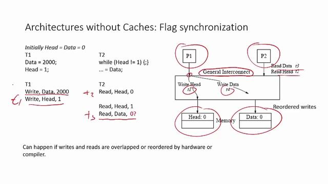 Arch1, memory models 1 смотреть онлайн