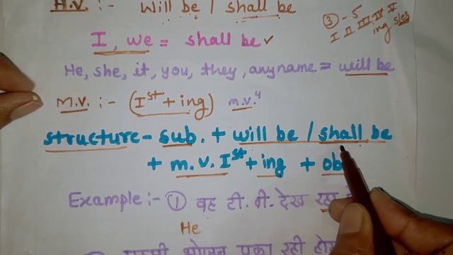 Future continuous tense смотреть онлайн