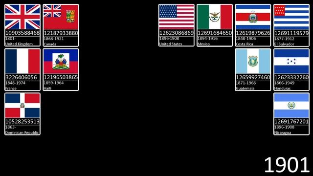 Iron Assault ALL North American flag ids (1775-2023) смотреть онлайн