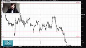 Технический анализ рынка FOREX 2 марта