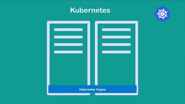 Docker vs Kubernetes vs Docker Swarm | Comparison in 5 mins смотреть онлайн