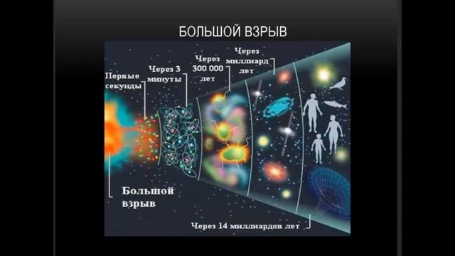 Что было до Большого Взрыва? Другая Вселенная? Или ...? Новая теория, рассказываем... смотреть онлайн