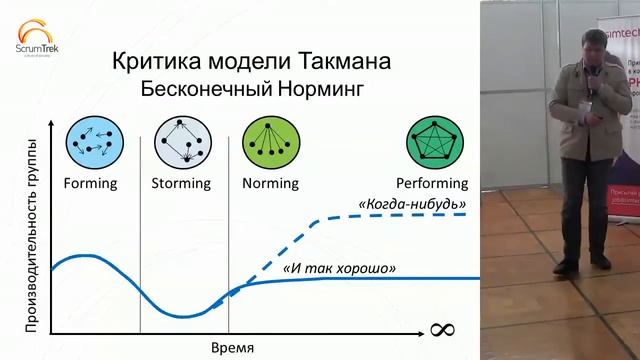 Критика модели Такмана — Теория для начинающих скрам-мастеров, часть 9 смотреть онлайн