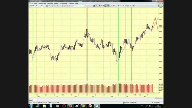 18-03-2016 Живой трейдинг. Утро. смотреть онлайн