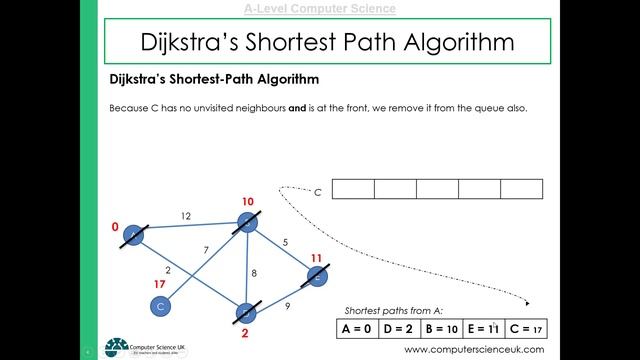 33 Dijkstra's Shortest Path Algorithm - A-Level Computer Science - www.revisecomputerscience.com смотреть онлайн