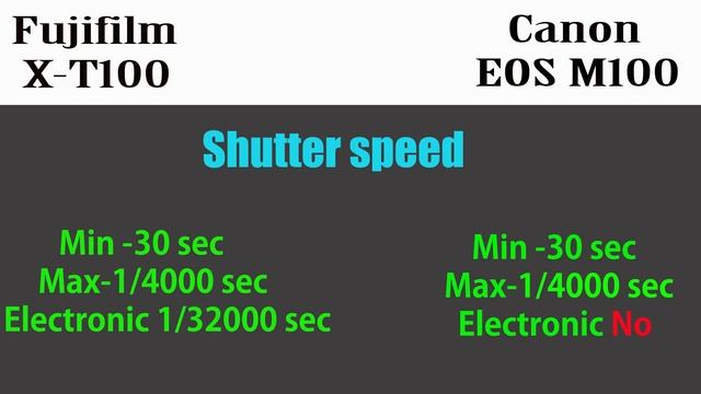 Fujifilm X-T100 vs Canon EOS M100 смотреть онлайн