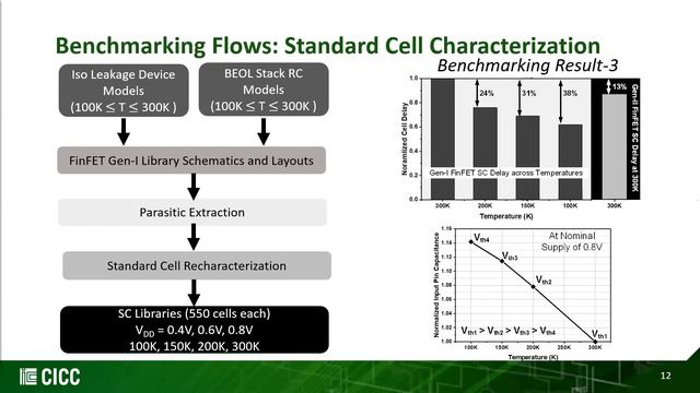 [CICC 2021] A 64-Bit Arm CPU at Cryogenic temperatures смотреть онлайн