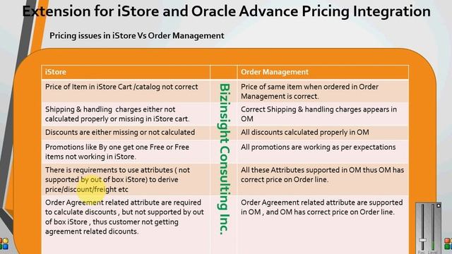 Oracle istore and Advance Pricing Customization and Integration смотреть онлайн