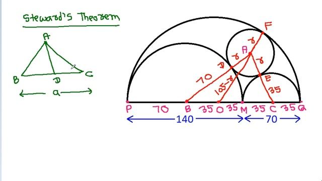 Find the radius of the circle | Application of Stewart's Theorem | Math Olympiad смотреть онлайн