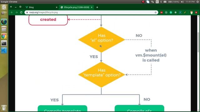 Vue js tutorial in Hindi #14 life cycle methods (Hooks) смотреть онлайн