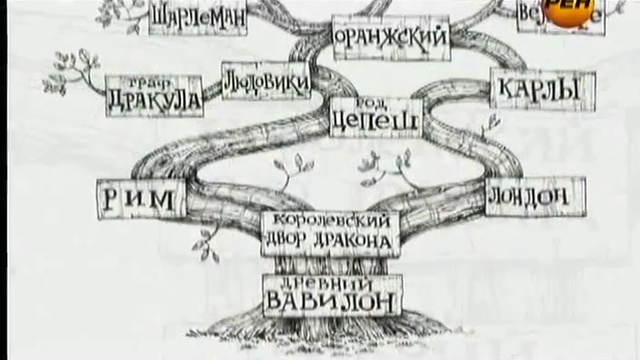 Заговор кукловодов. Зло для России и мира смотреть онлайн
