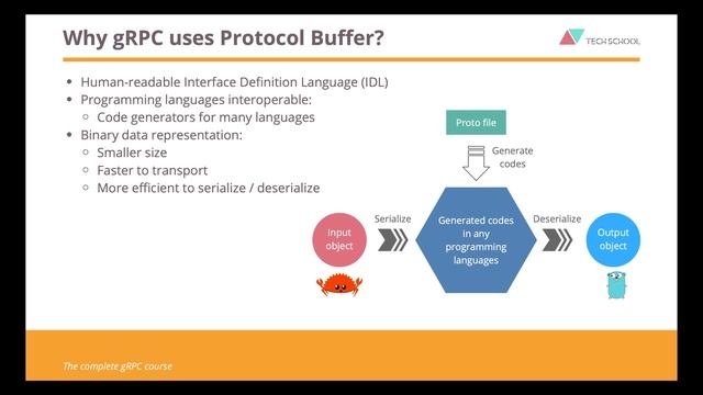 [gRPC #3] gRPC code generation with Protocol Buffer смотреть онлайн