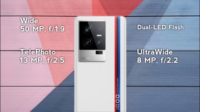 iQOO 11 Vs Nubia Red Magic 8 Pro Vs iPhone 14 Pro Max Full Comparison смотреть онлайн