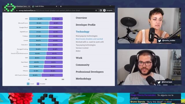 Analizamos Stack Overflow Developer Survey 2022: ¿Qué lenguaje es el mejor pagado? | #laFunción 7x3 смотреть онлайн